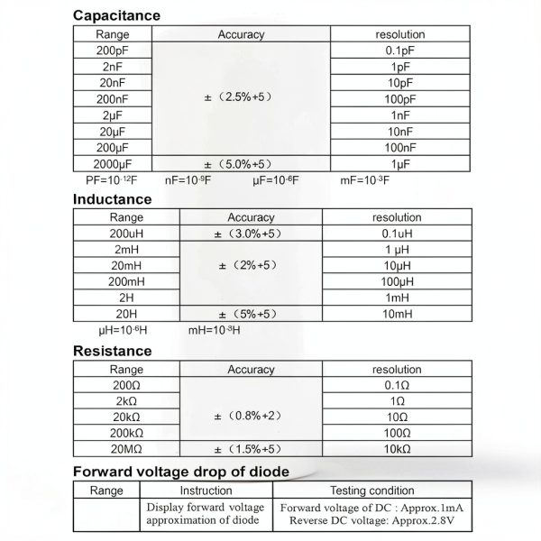 CAMWAY LCR Meter Digital Inductance Capacitance Resistance-8